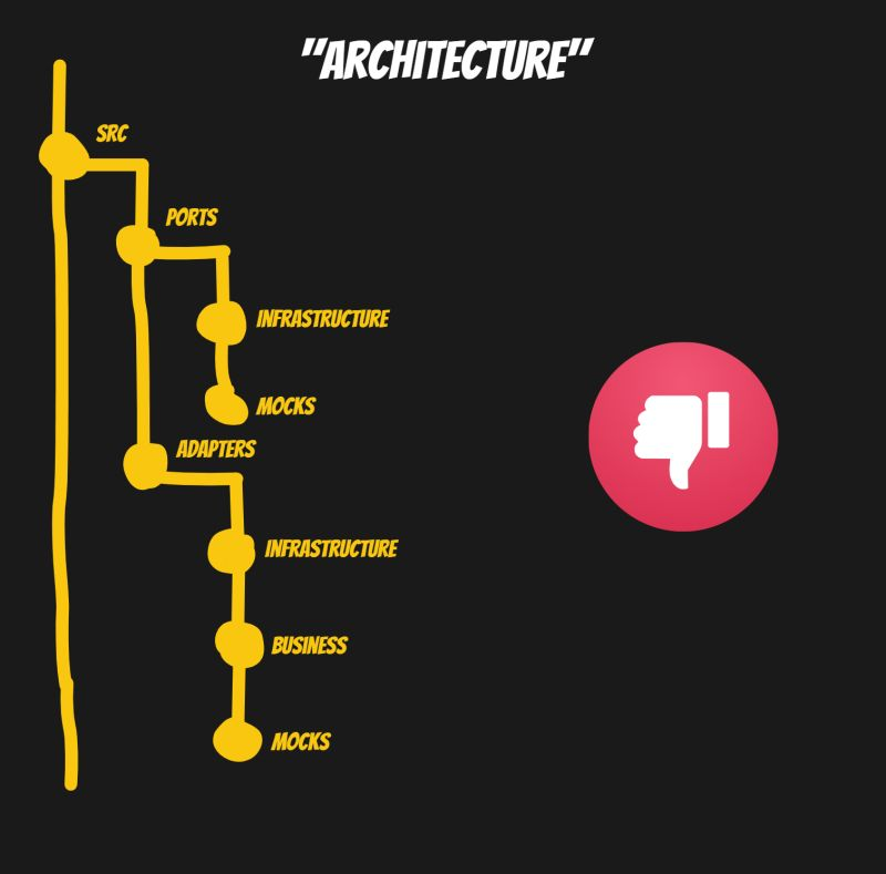 False hope of various architectures from books